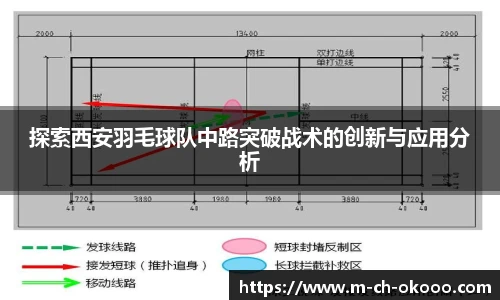 探索西安羽毛球队中路突破战术的创新与应用分析
